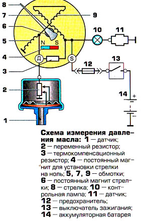 Схема подключения амперметра газ 53 - Автомобильный портал AutoMotoGid